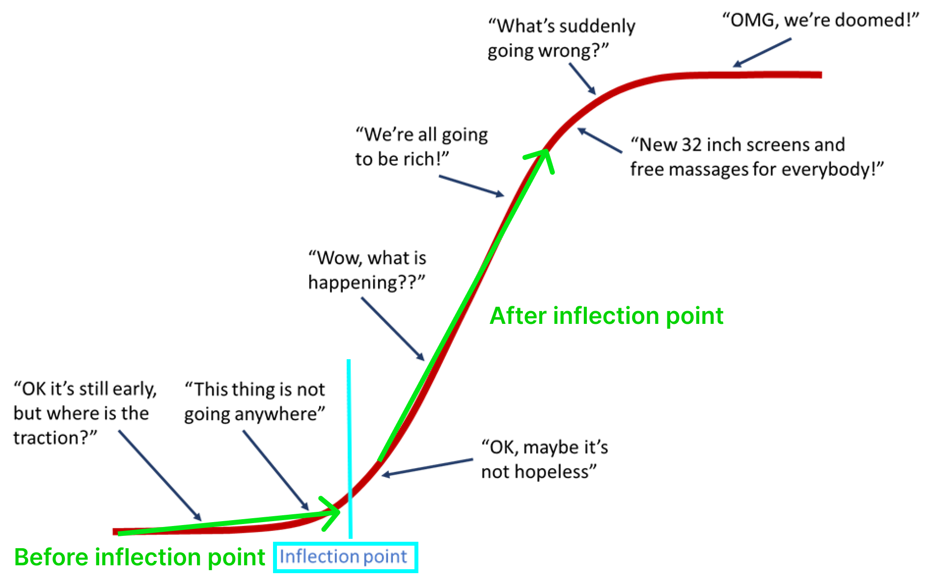 Adoption Rate Picking Up After Inflection Point